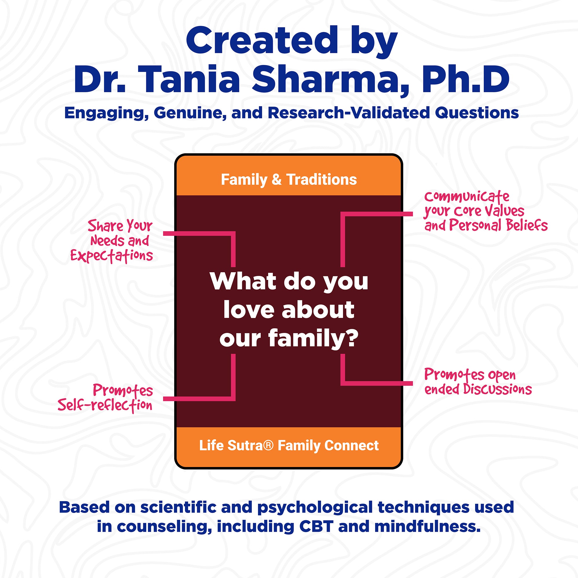 Life Sutra Family Connect Starter Pack - 150 Conversation Starters, Fun Games for Kid, Teens & Adults